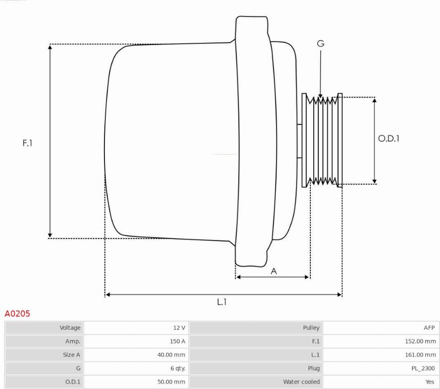 AS-PL A0205 - Generator xdelar.se