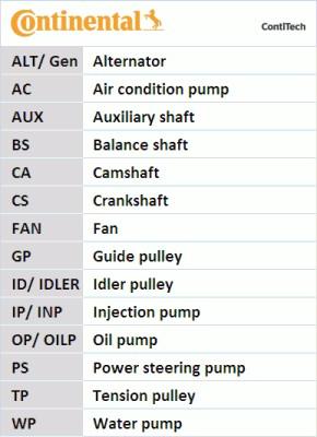 Contitech CT873WP4 - Vattenpump + kuggremssats xdelar.se