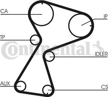 Contitech CT 949 K2 - Tand / styrremssats xdelar.se