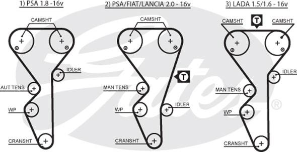 Gates K055468XS - Tand / styrremssats xdelar.se