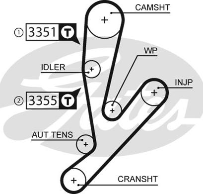 Gates K015592XS - Tand / styrremssats xdelar.se