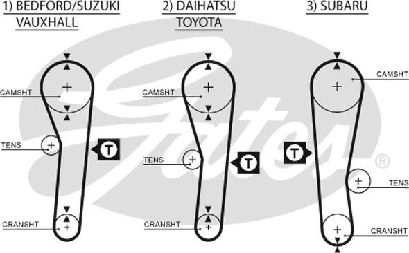 Gates 5043 - Kuggrem xdelar.se