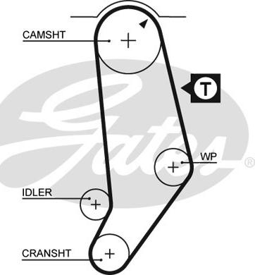 Gates K015053 - Tand / styrremssats xdelar.se