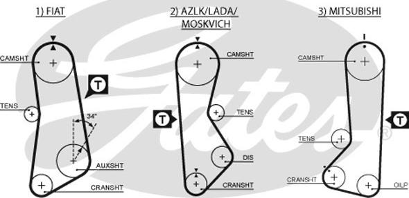 Gates 5002 - Kuggrem xdelar.se