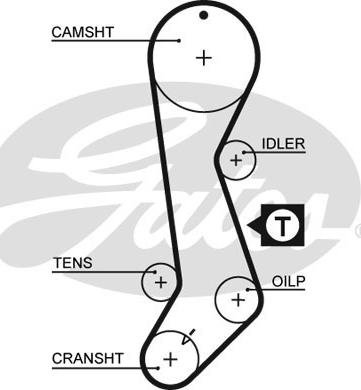 Gates K015358XS - Tand / styrremssats xdelar.se