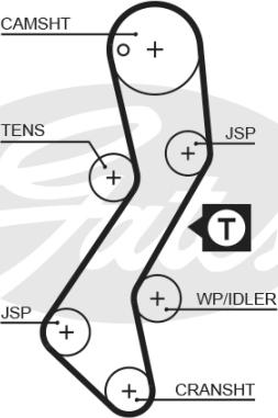 Gates K035251XS - Tand / styrremssats xdelar.se