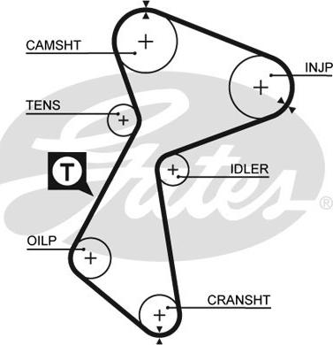 Gates 5212 - Kuggrem xdelar.se