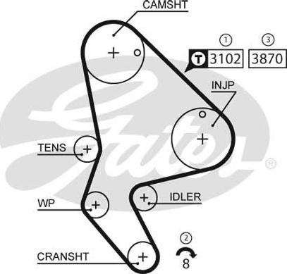 Gates K025523XS - Tand / styrremssats xdelar.se