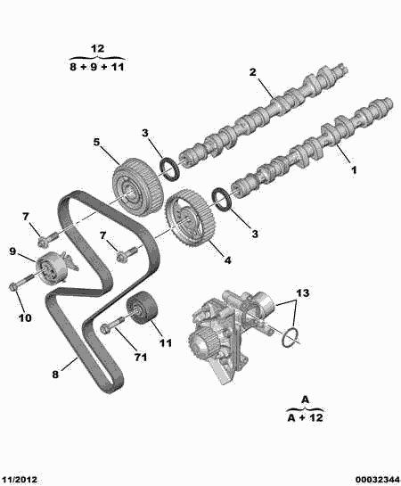 PEUGEOT 16 095 252 80 - Vattenpump + kuggremssats xdelar.se