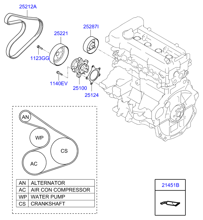 Hyundai 25212 2B020 - Flerspårsrem xdelar.se